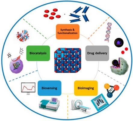  Cromium: Un metallo dalle mille sfaccettature per applicazioni aeronautiche e biomediche!