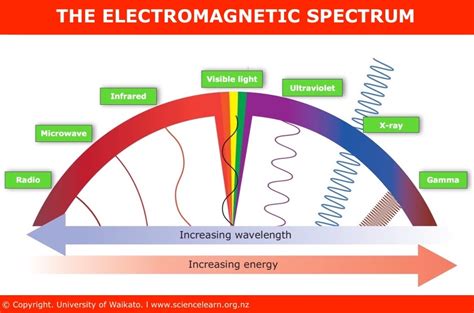  Erbio: Un Metallo Terroso Per L'Elettromagnetismo di Alta Frequenza?