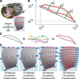 Hafnium: Una Rivoluzione nelle Alette Turbofan e nei Reazioni Nucleari di Piccola Dimensione!