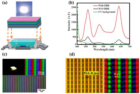  Quantum Dots: Nanomateriali rivoluzionari per l'elettronica flessibile e i display ad alta efficienza energetica!