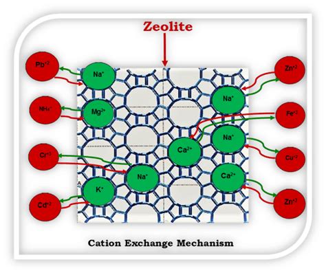  Zeolites: Catalizzatori Efficaci e Materiali Assorbenti Versatili!