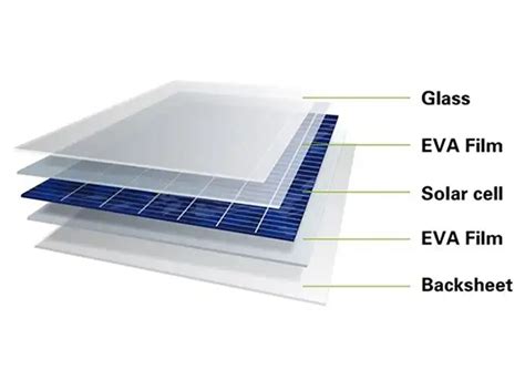  Ethylene-Vinyl Acetate: Una Rivoluzione Solare e Resistente alle Perdite!