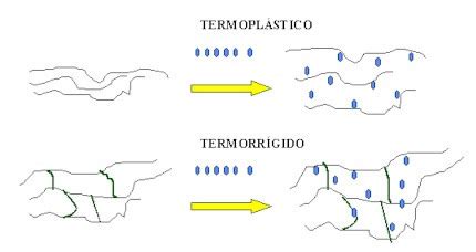  Hytrel! Un Polimero Termoplastico Con Forme e Funzioni Straordinarie