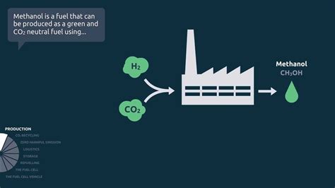  Methanol: Il Solvente Industriale di Scelta per la Sintesi e le Energie Rinnovabili!