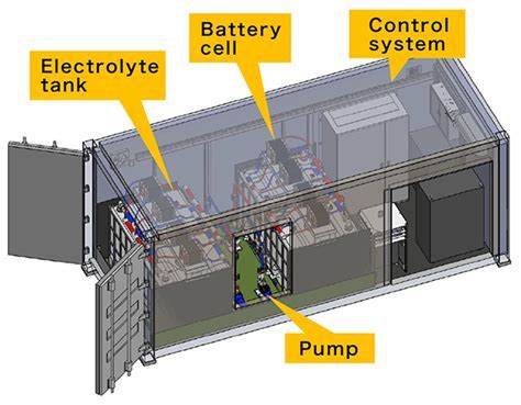  Vanadio Redox Flow Batteria: La rivoluzione energetica per un futuro sostenibile!