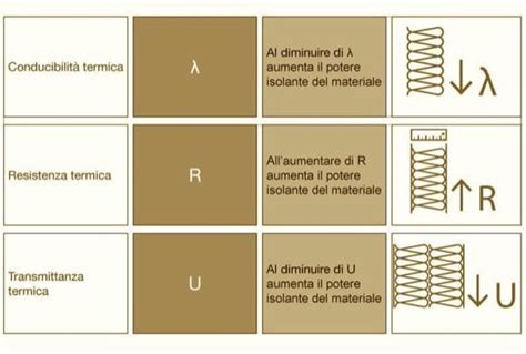 Vibranium Resistenza E Durabilità In Applicazioni Aerospaziali!