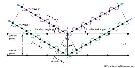  X-ray Diffraction: La Spia che Svela i Segreti dei Materiali!