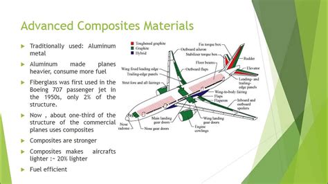  Zylon: Una rivoluzione nei composti per applicazioni aerospaziali ad alte prestazioni!